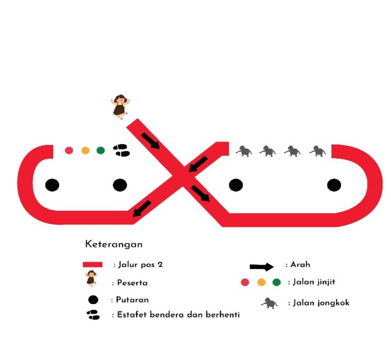 PERMAINAN SHUTTLE RUN UNTUK MENSTIMULASI KELINCAHAN ANAK