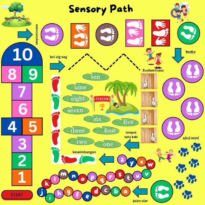 PERMAINAN SENSORY PATH